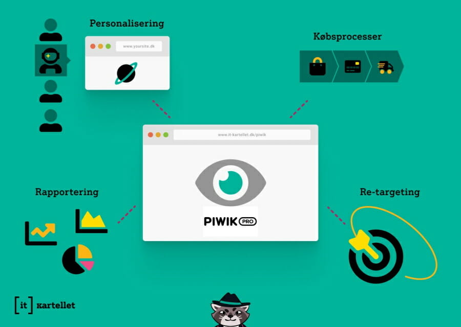 Piwik - et alternativ til Google Analytics